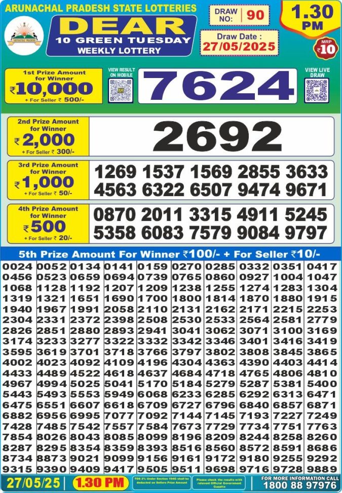 Lottery Result Today May 27, 2025