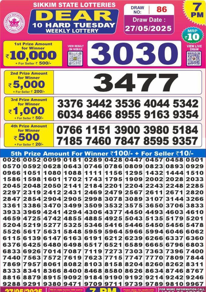Lottery Result Today May 27, 2025