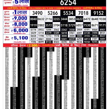 Lottery Result Today May 27, 2025