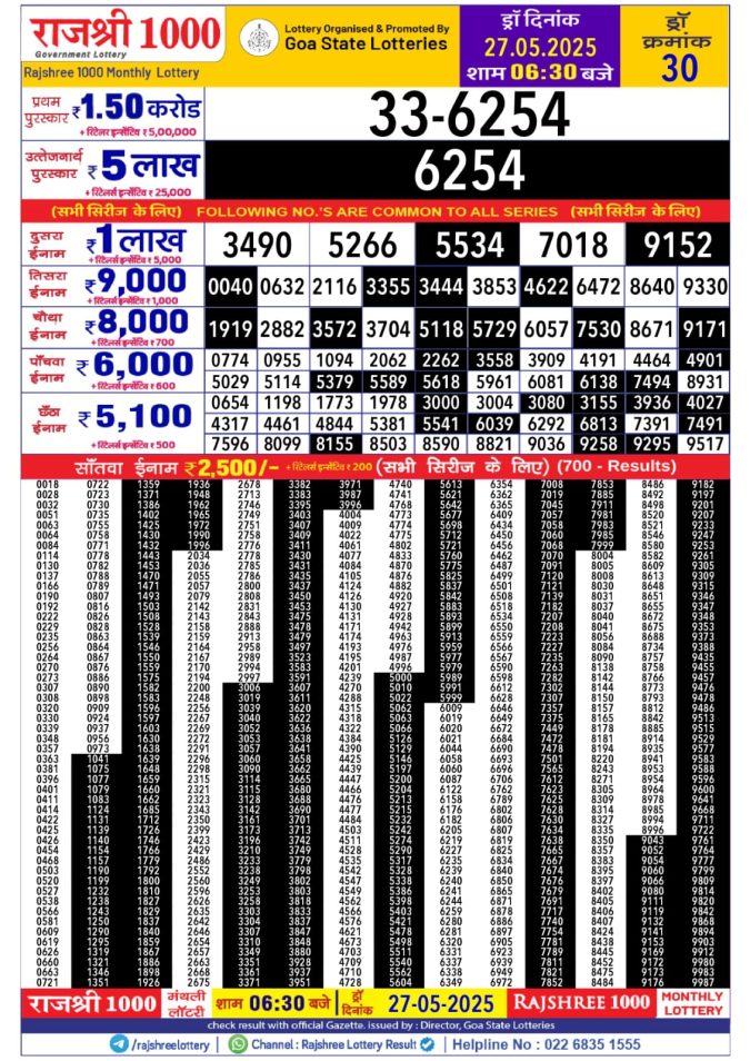 Lottery Result Today May 27, 2025