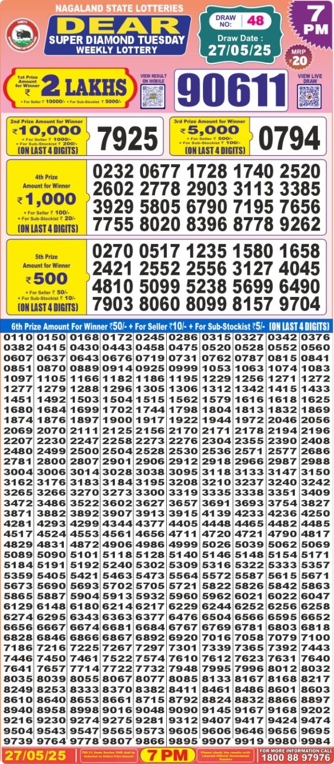 Lottery Result Today May 27, 2025