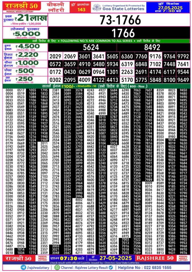 Lottery Result Today May 27, 2025