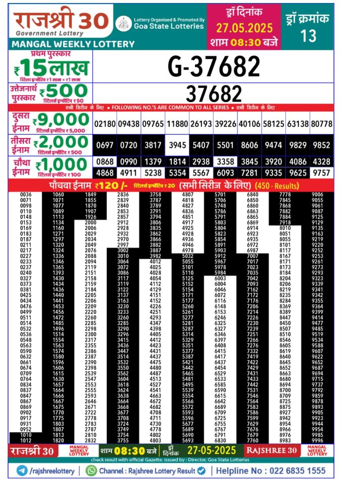 Lottery Result Today May 27, 2025