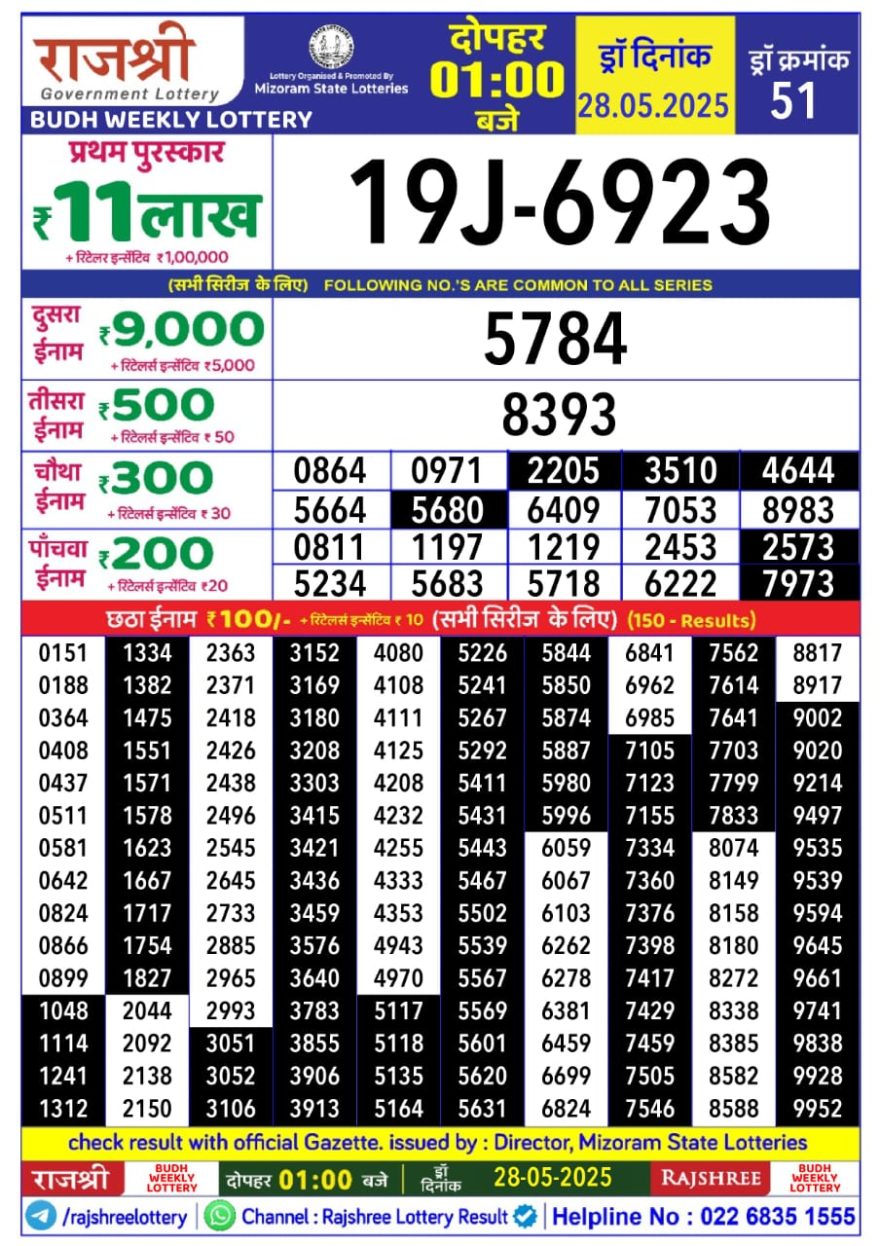 Lottery Result Today May 28, 2025