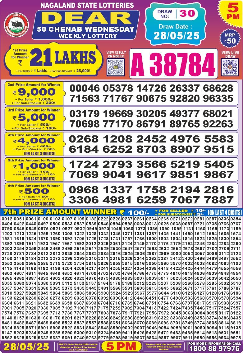 Lottery Result Today May 28, 2025