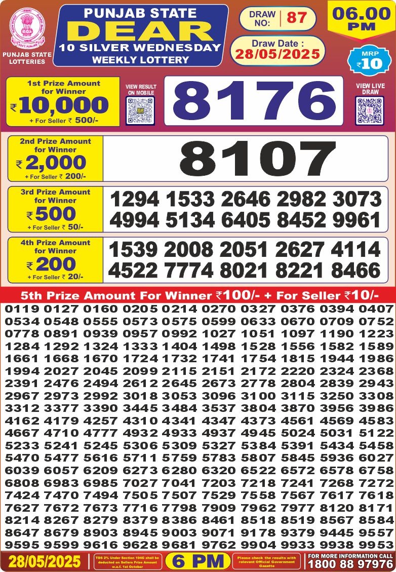 Lottery Result Today May 28, 2025