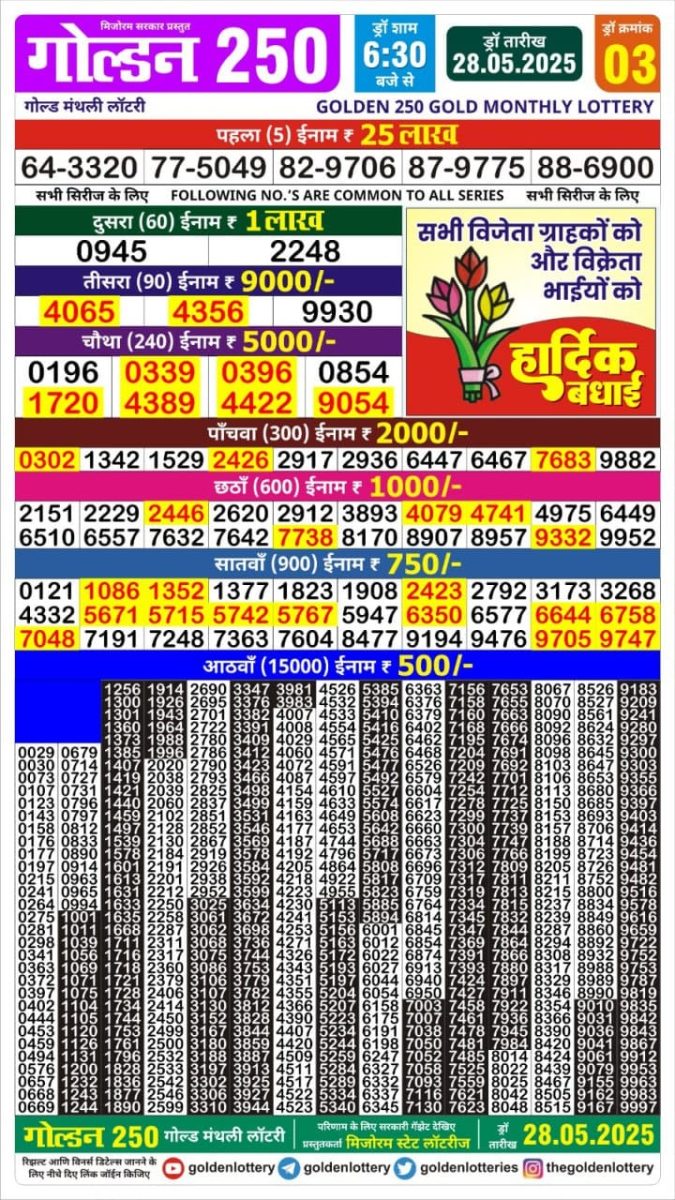 Lottery Result Today May 28, 2025