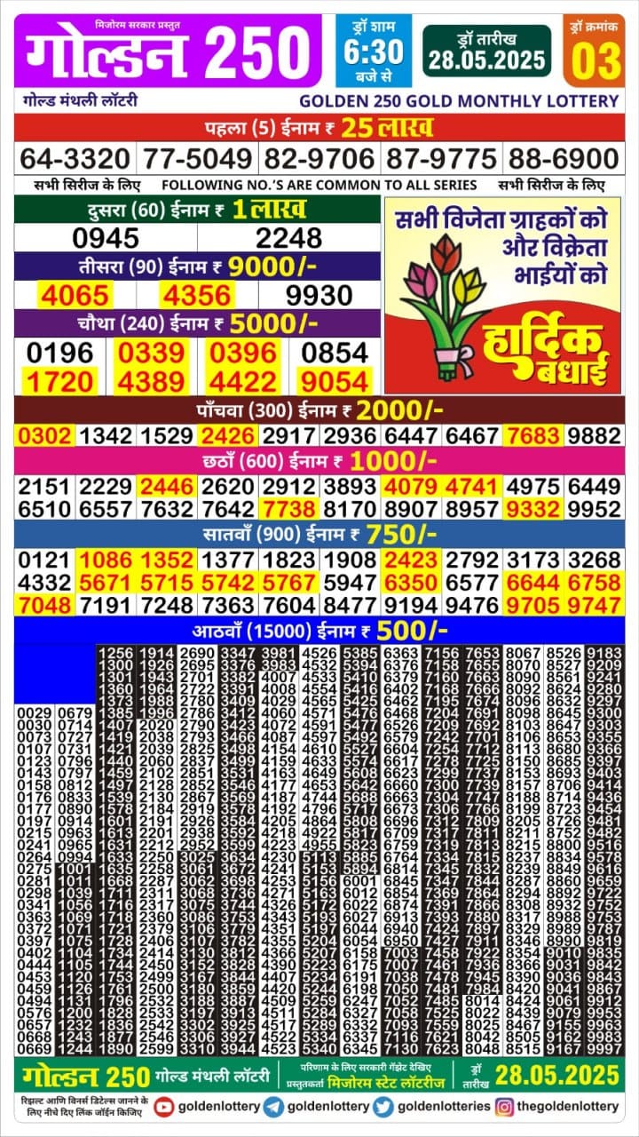 Lottery Result Today May 28, 2025