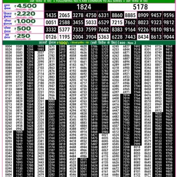 Lottery Result Today May 29, 2025