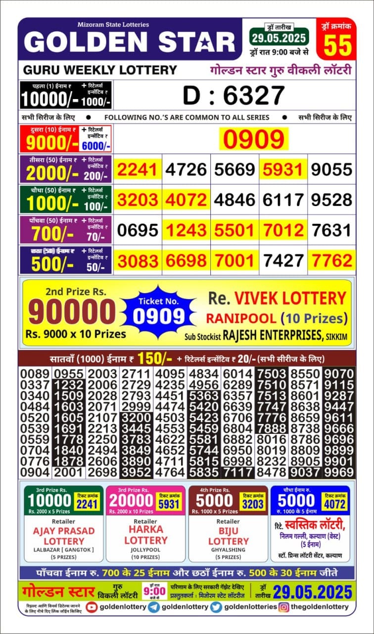 Lottery Result Today May 29, 2025
