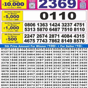 Lottery Result Today May 30, 2025