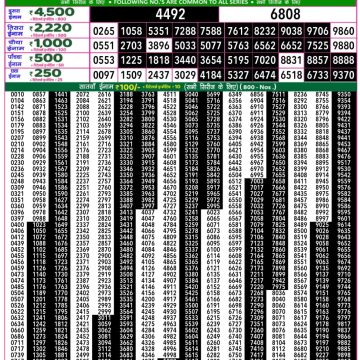 Lottery Result Today May 30, 2025