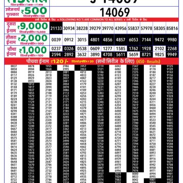 Lottery Result Today May 30, 2025