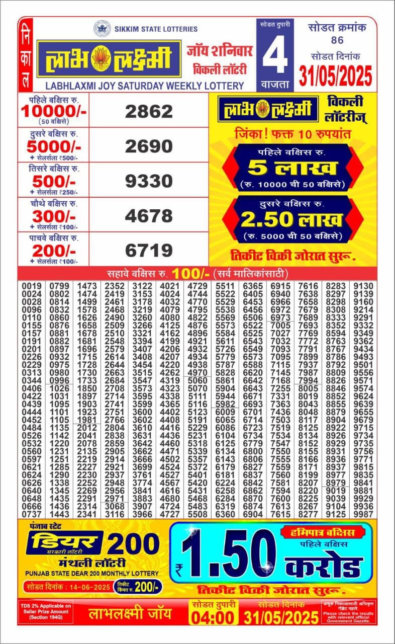 Lottery Result Today May 31, 2025