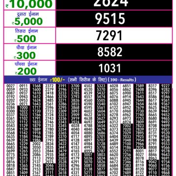 Lottery Result Today May 31, 2025