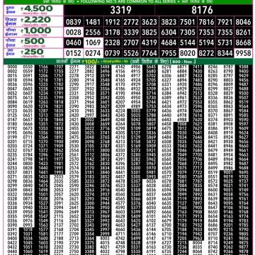 Lottery Result Today May 31, 2025