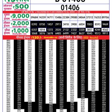 Lottery Result Today May 31, 2025