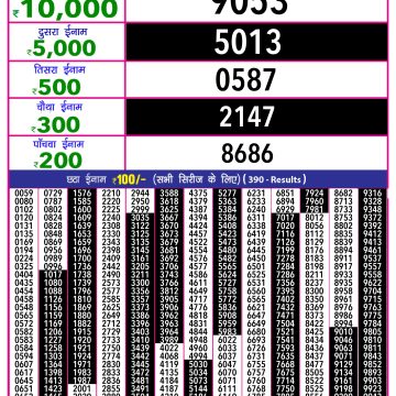 Lottery Result Today May 13, 2025