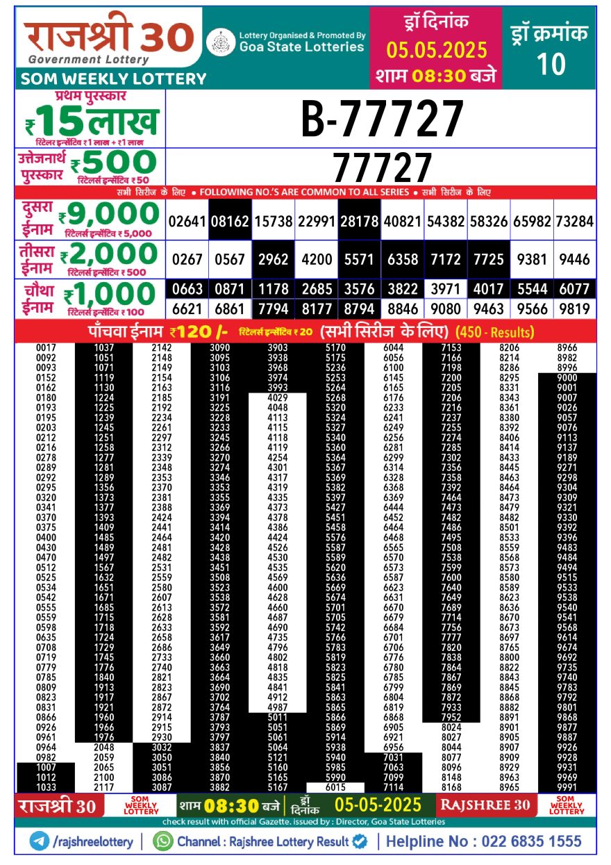 Lottery Result Today May 5, 2025