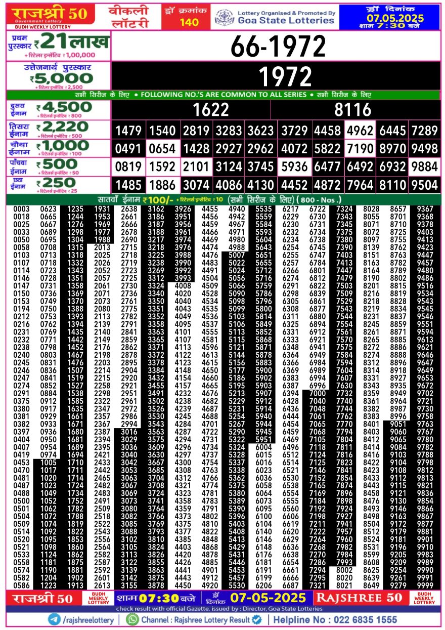 Lottery Result Today May 7, 2025