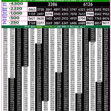 Lottery Result Today May 14, 2025