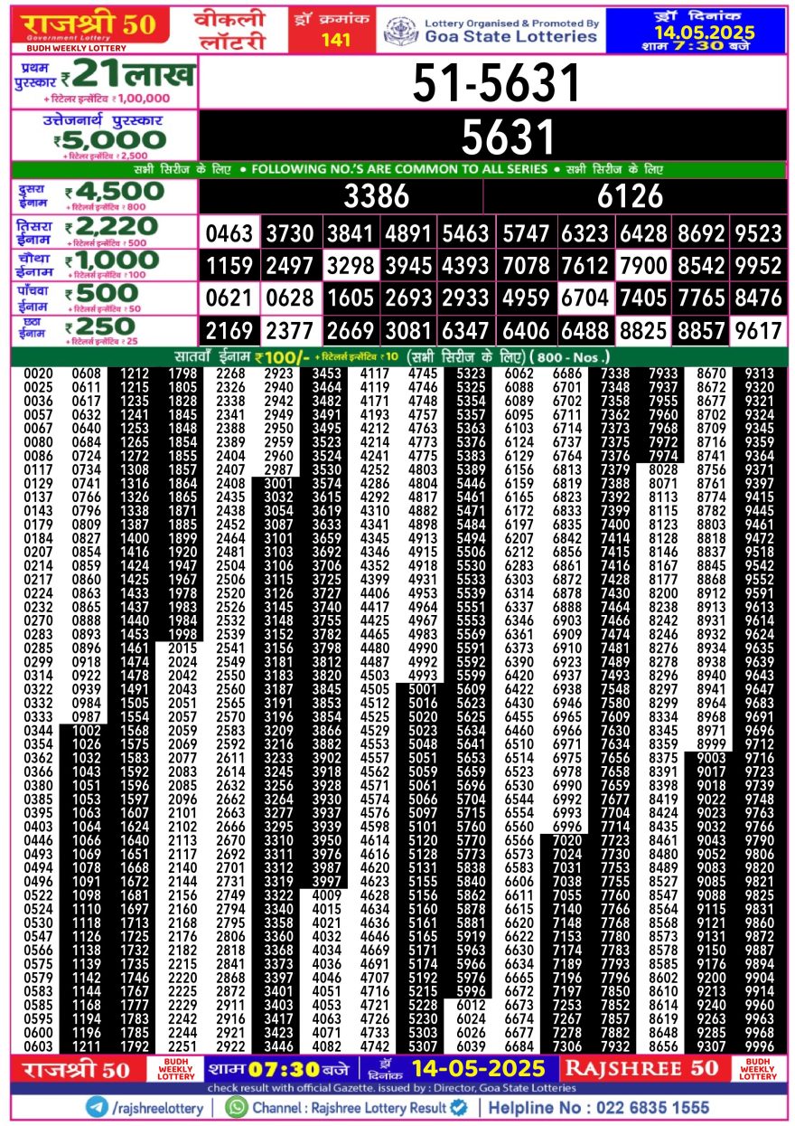 Lottery Result Today May 14, 2025