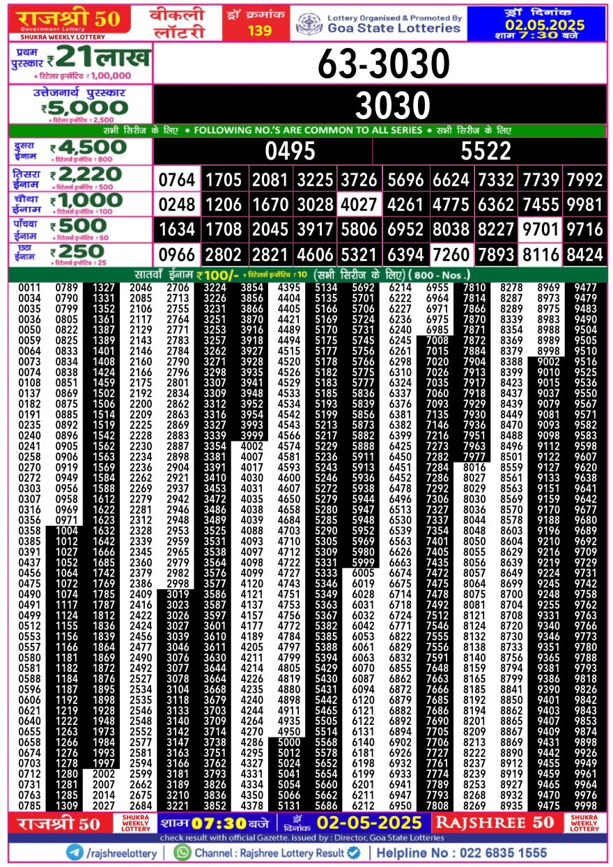 Lottery Result Today May 2, 2025
