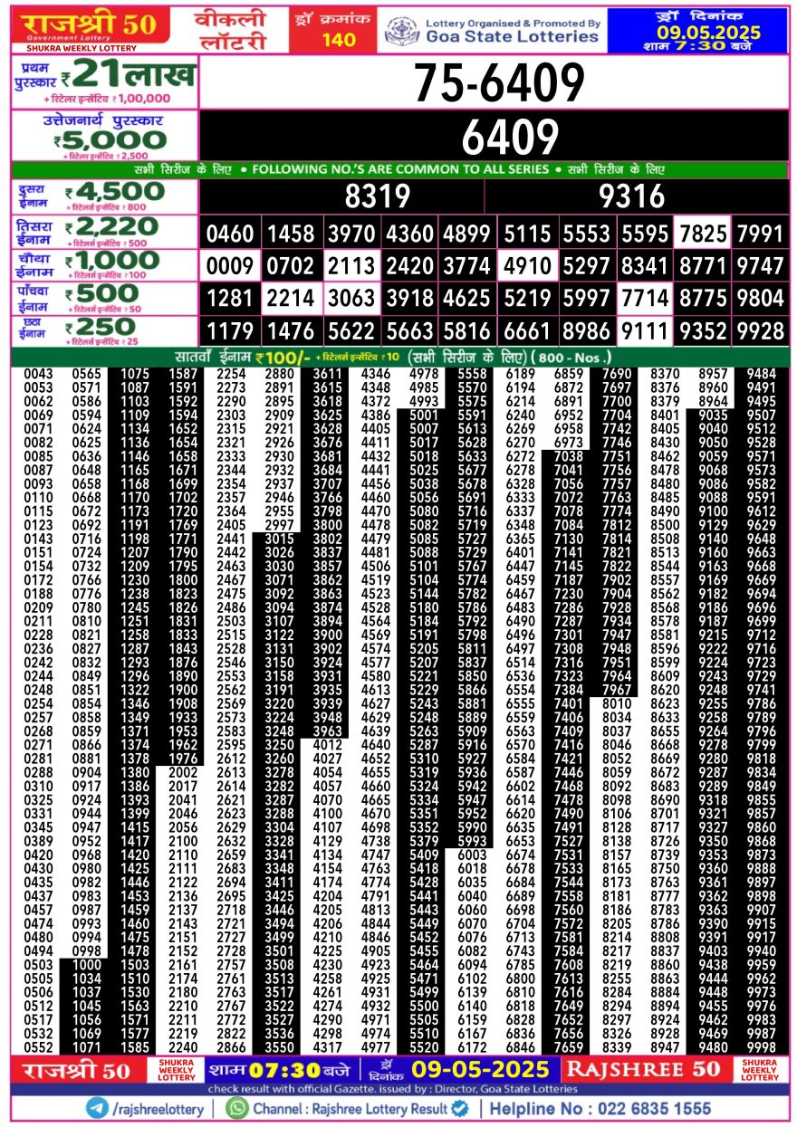 Lottery Result Today May 9, 2025