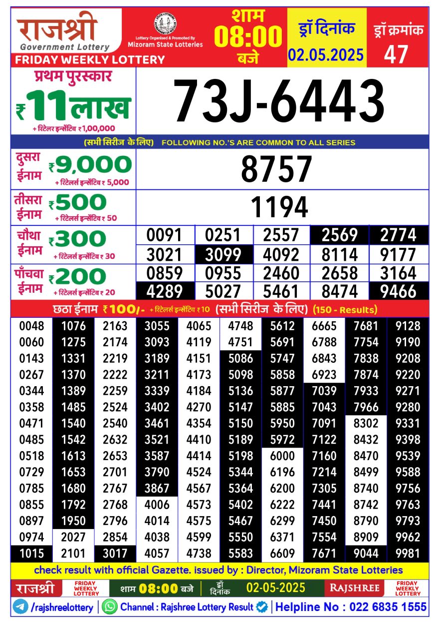 Lottery Result Today May 2, 2025
