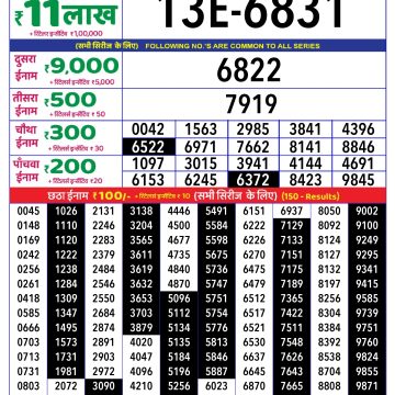 Lottery Result Today May 11, 2025