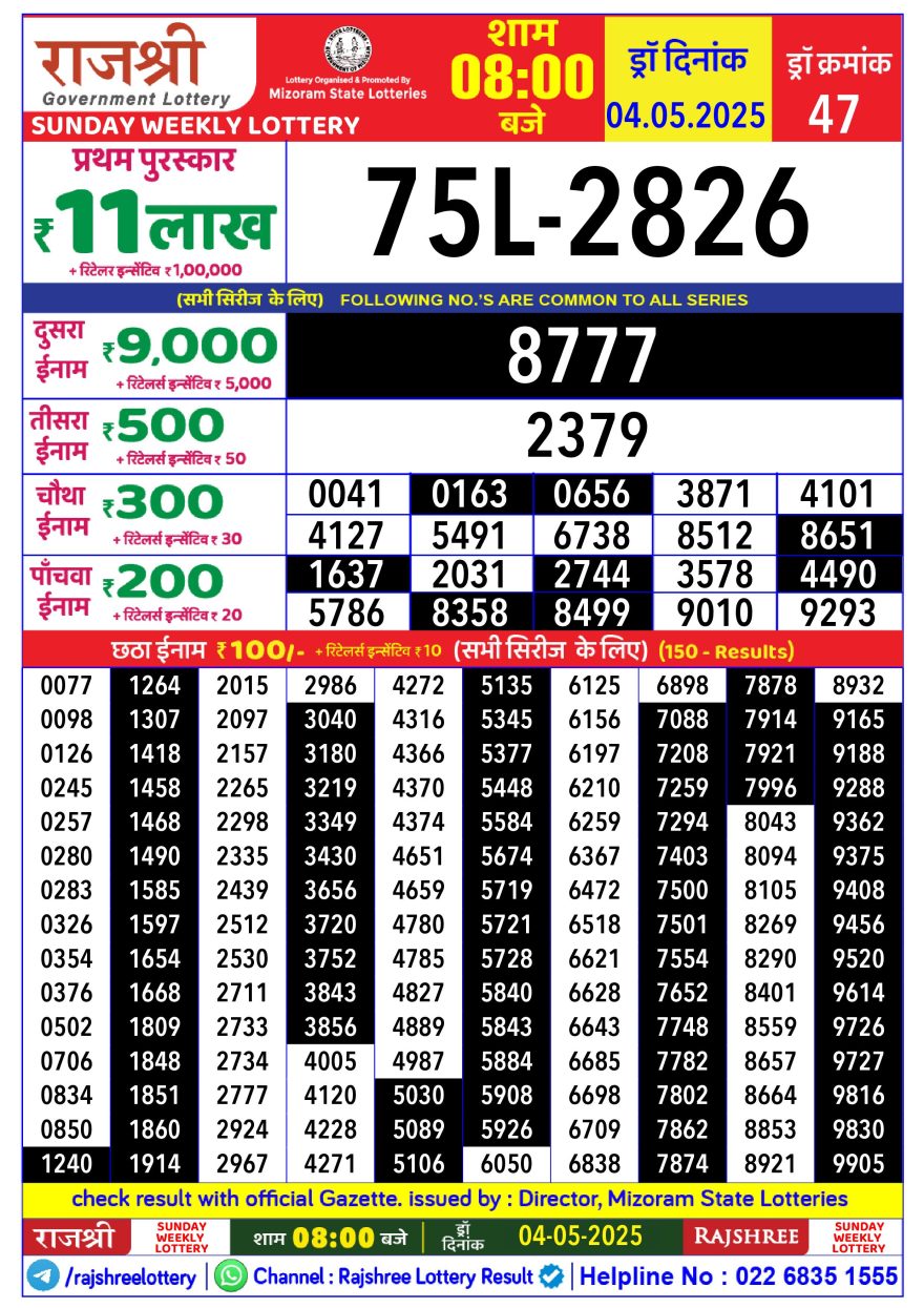 Lottery Result Today May 4, 2025