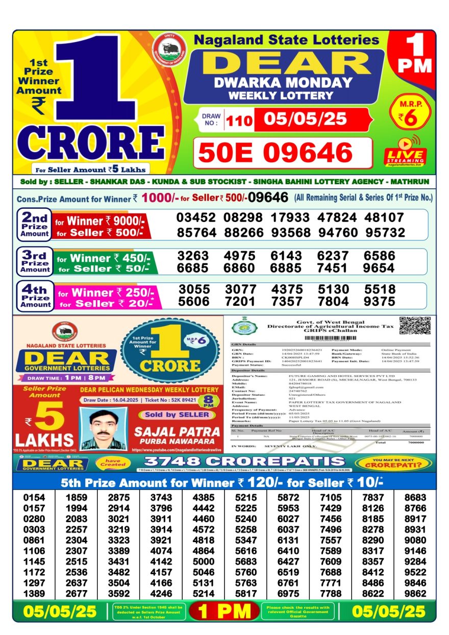 Lottery Result Today May 5, 2025
