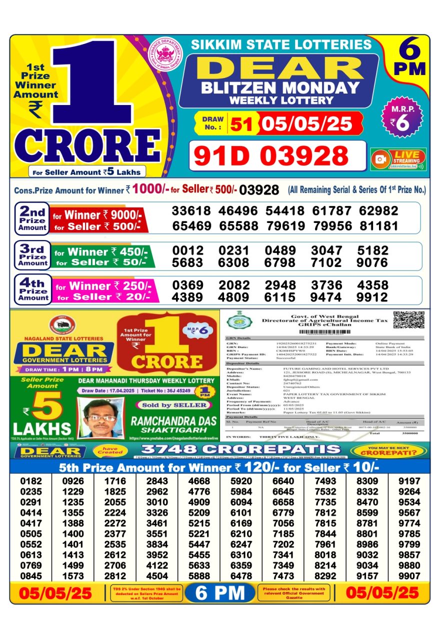 Lottery Result Today May 5, 2025