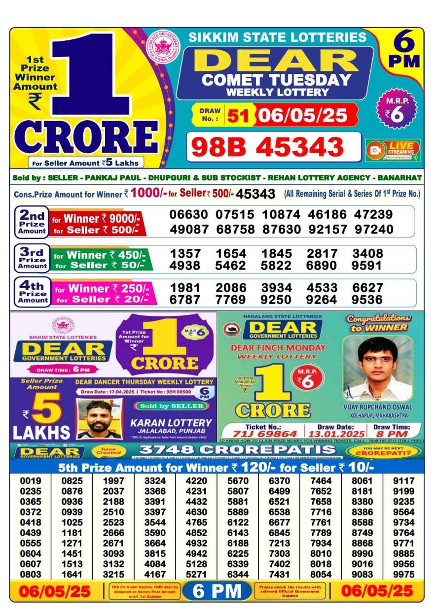 Lottery Result Today May 6, 2025