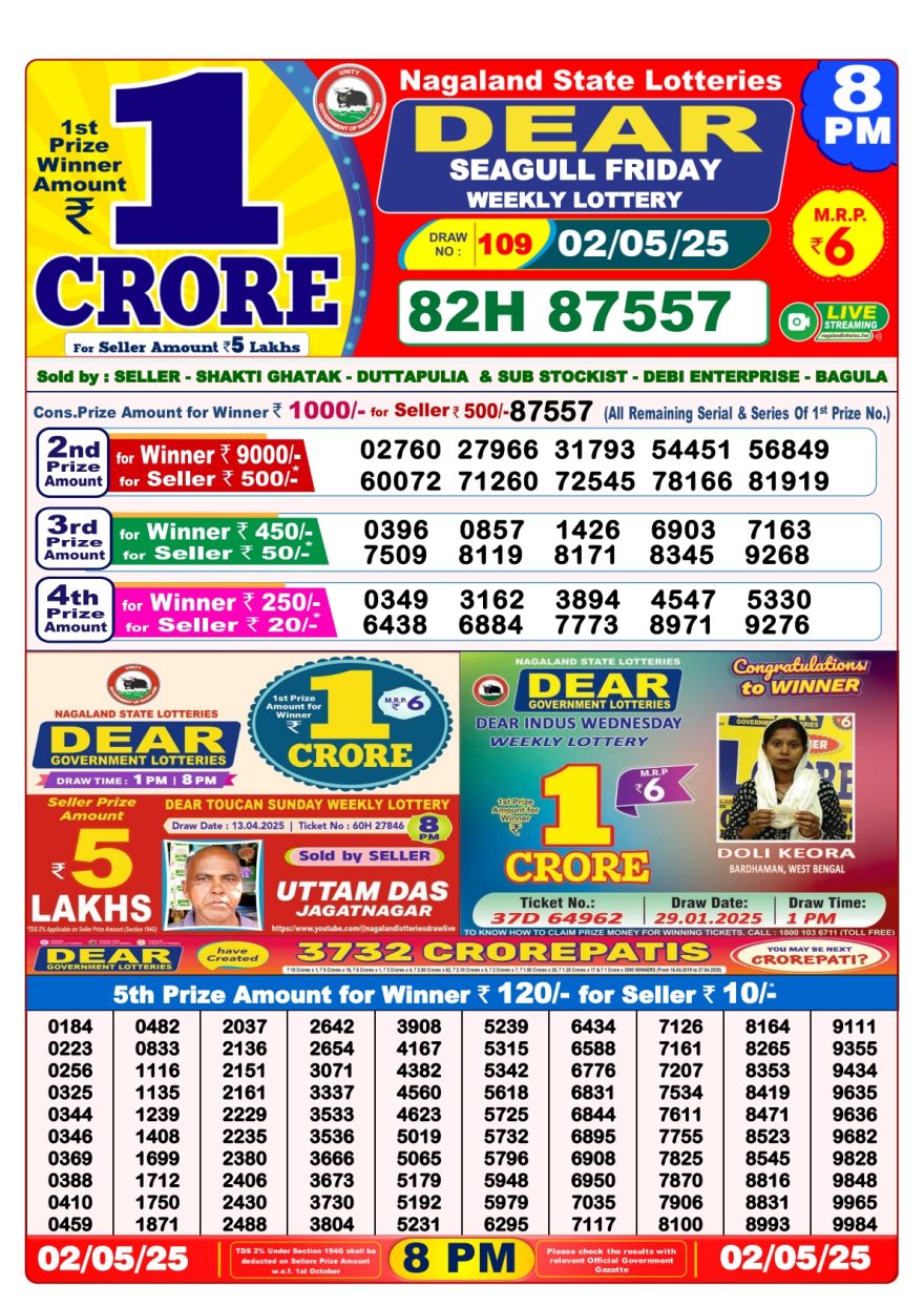 Lottery Result Today May 2, 2025