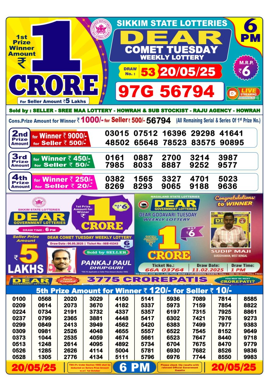 Lottery Result Today May 20, 2025
