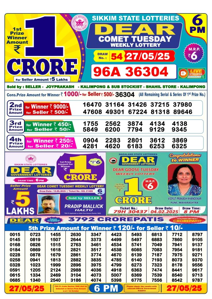 Lottery Result Today May 27, 2025