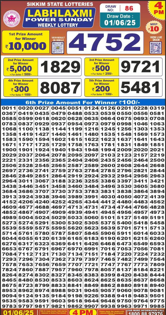 Lottery Result Today June 1, 2025