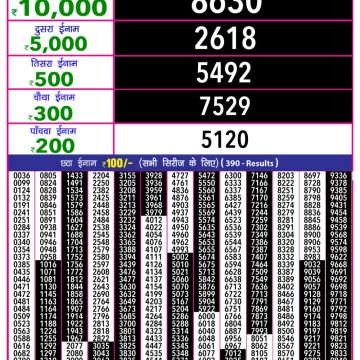 Lottery Result Today June 1, 2025
