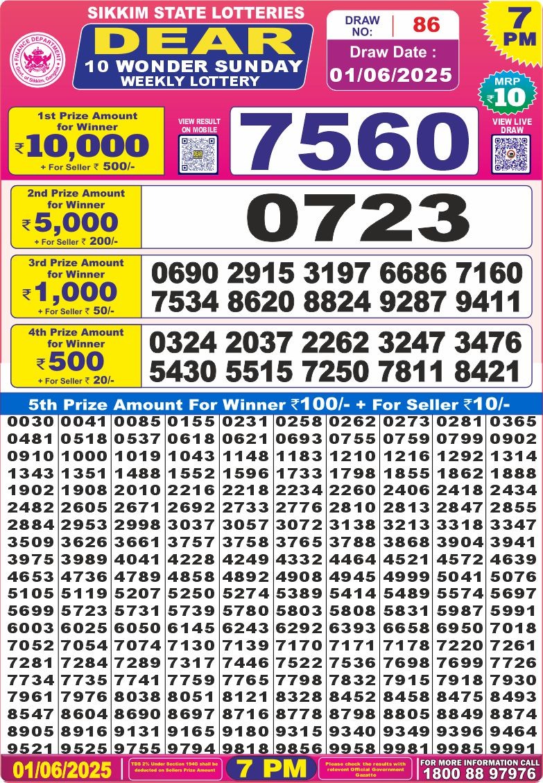 Lottery Result Today June 1, 2025