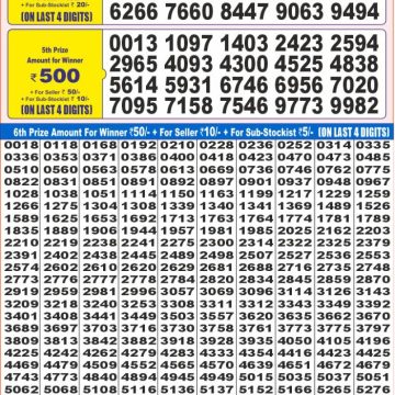 Lottery Result Today June 1, 2025