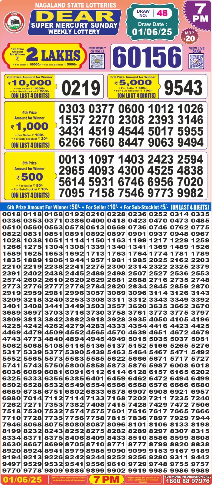 Lottery Result Today June 1, 2025