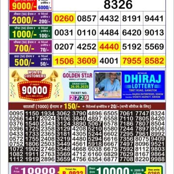 Lottery Result Today June 1, 2025