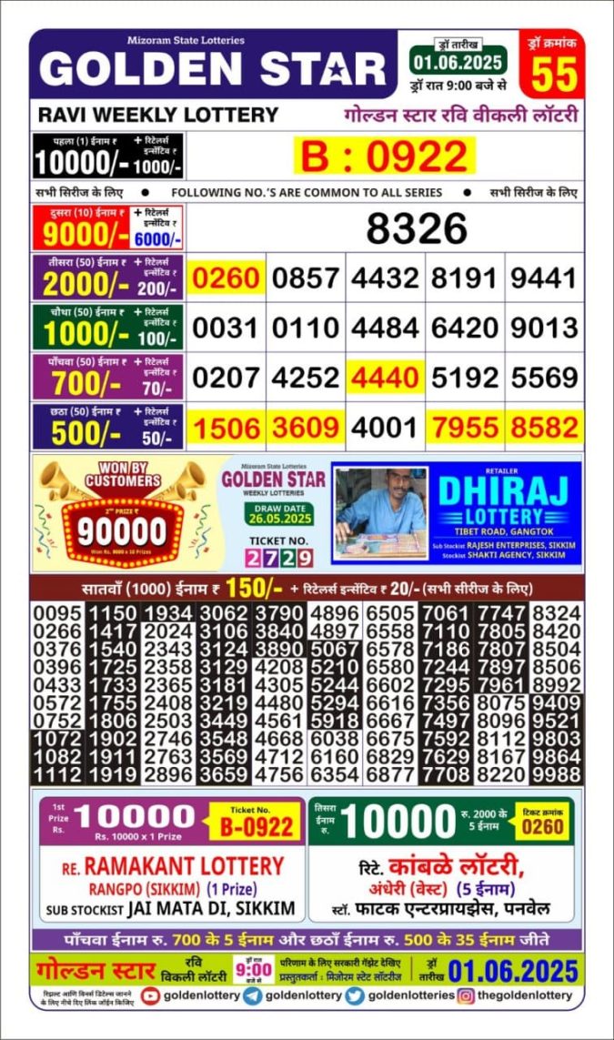 Lottery Result Today June 1, 2025