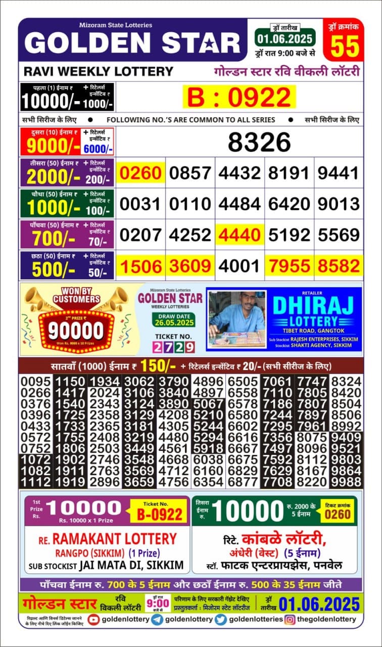 Lottery Result Today June 1, 2025