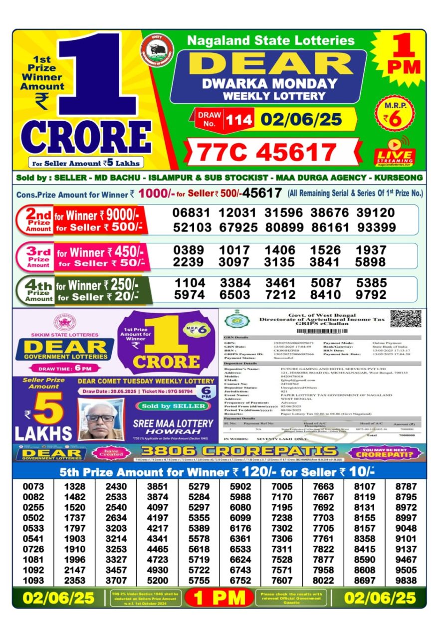 Lottery Result Today June 2, 2025