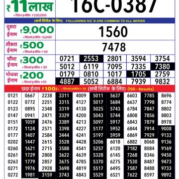 Lottery Result Today June 2, 2025