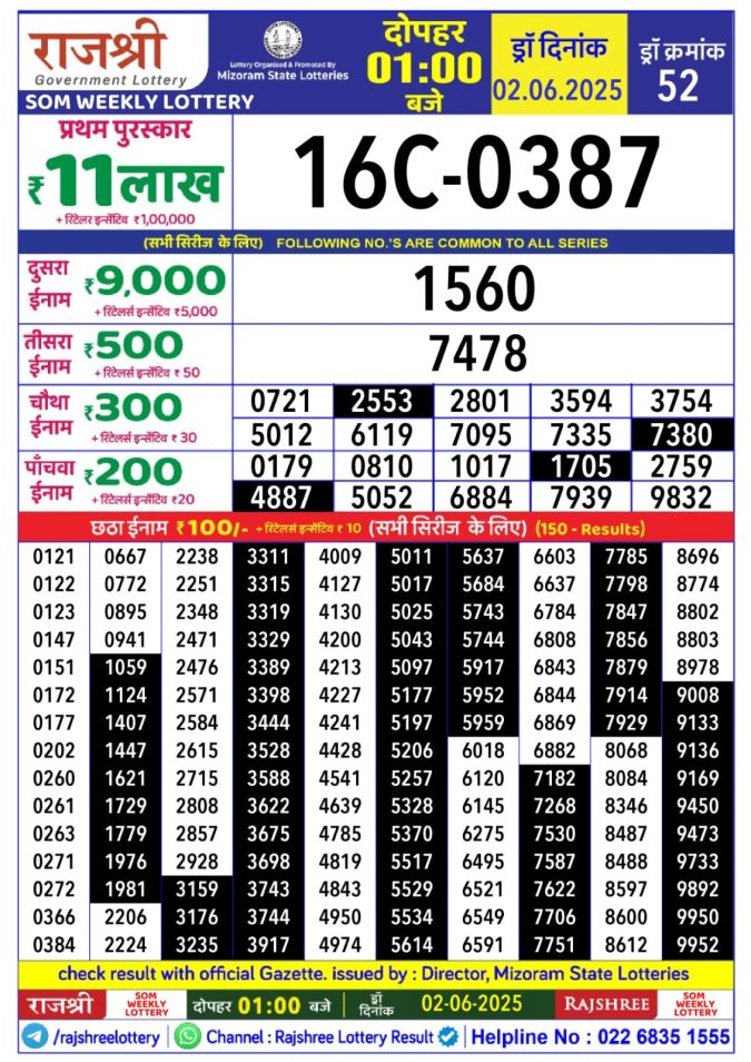 Lottery Result Today June 2, 2025