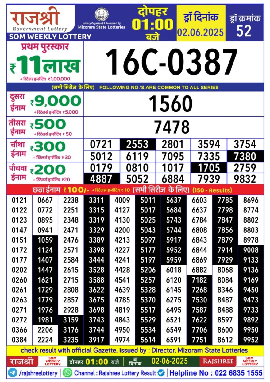 Lottery Result Today June 2, 2025