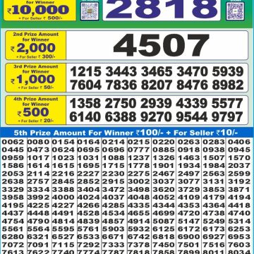 Lottery Result Today June 2, 2025